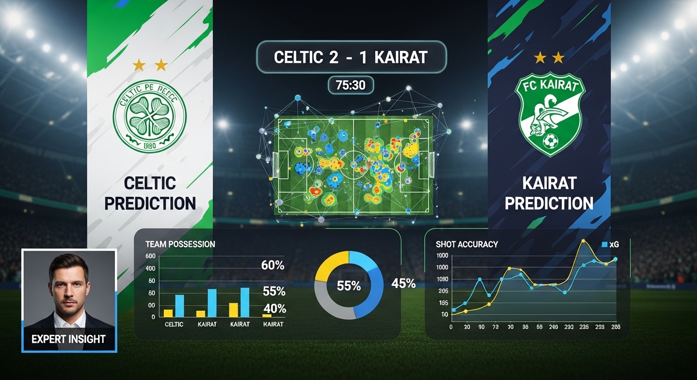 Celtic vs Kairat prediction